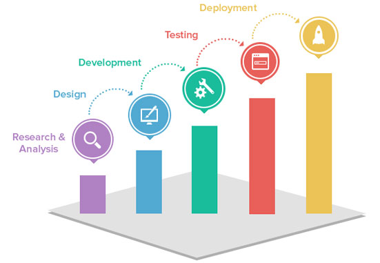 Web Application Development